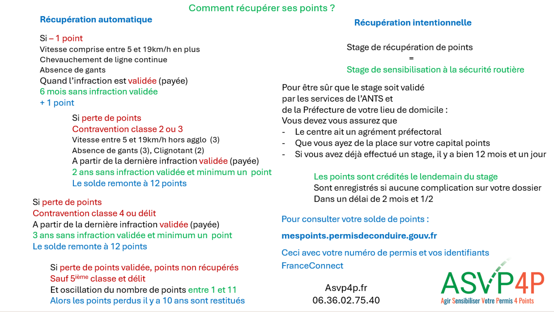 Horloge numérique sur un tableau de bord automobile, pour illustrer les délais de récupération automatique des points